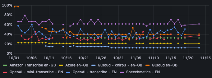 Schermafbeelding 2025-12-03 om 12.39.33